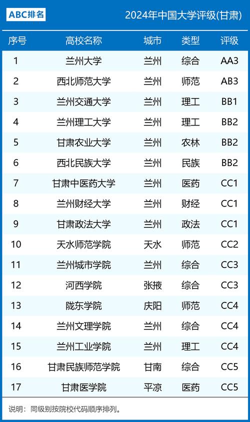 甘肃高考排名45000-46000位次能上什么大学(2026历史类) 第1张 甘肃高考排名45000-46000位次能上什么大学(2026历史类) 第1张