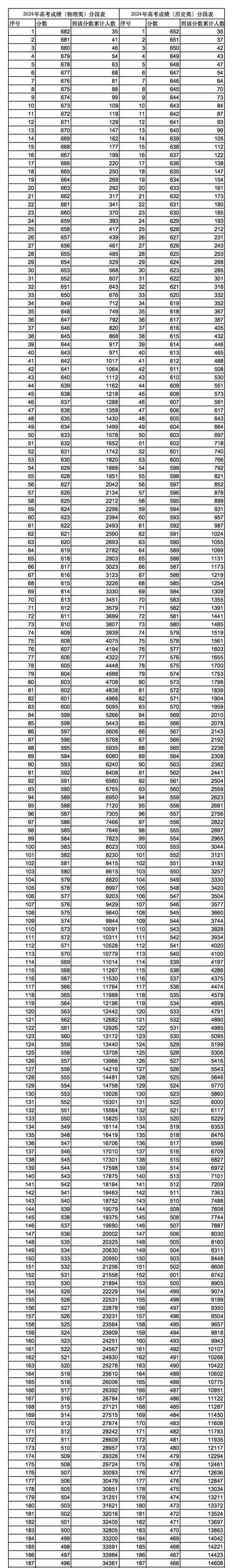 甘肃高考历史类排名43000-44000位次能上什么大学(2026) 第1张 甘肃高考历史类排名43000-44000位次能上什么大学(2026) 第1张