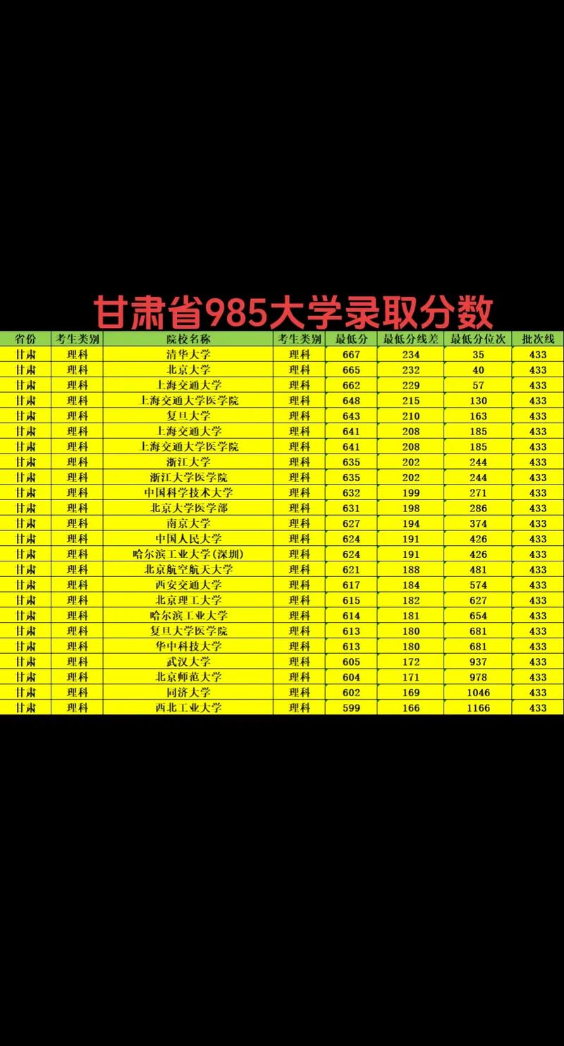 甘肃高考历史类排名42000-43000位次能上什么大学(2026) 第1张 甘肃高考历史类排名42000-43000位次能上什么大学(2026) 第1张
