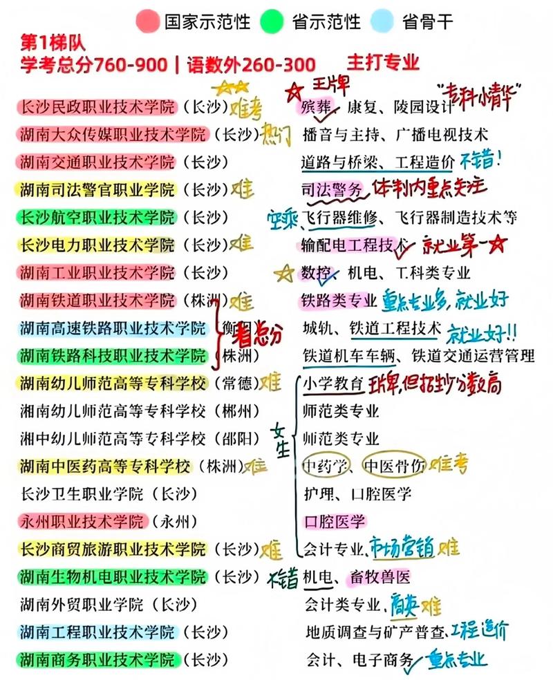 2026贵州城市职业学院在湖南各专业招生人数、录取分数线(附:招生计划表) 第1张 2026贵州城市职业学院在湖南各专业招生人数、录取分数线(附:招生计划表) 第1张