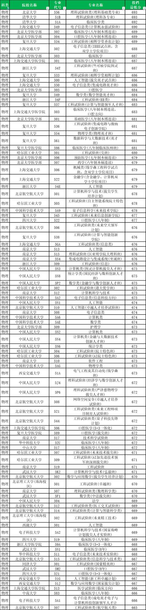 重庆历史类250分能上什么学校2025(好大学有哪些) 第1张 重庆历史类250分能上什么学校2025(好大学有哪些) 第1张