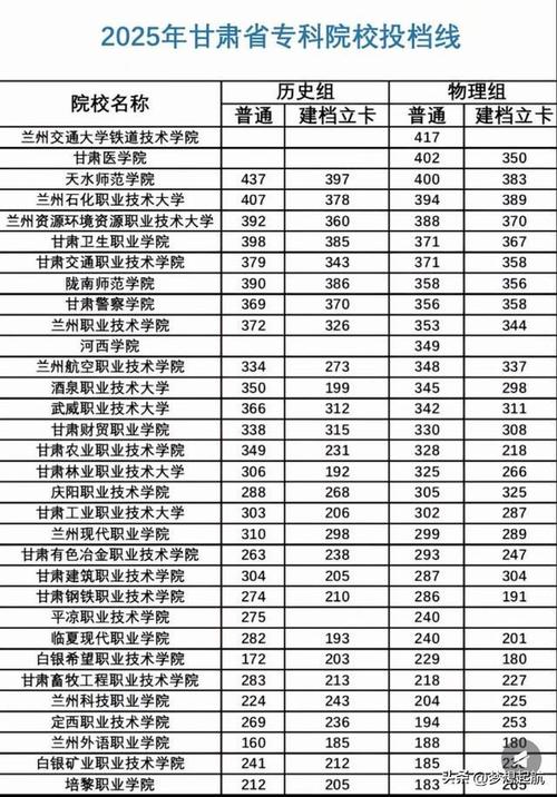 甘肃高考历史类排名46000-47000位次能上什么大学(2026) 第1张 甘肃高考历史类排名46000-47000位次能上什么大学(2026) 第1张