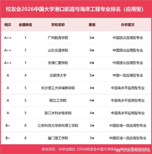 安徽港口航道与海岸工程专业大学排名及分数线(2026最新名单) 第1张 安徽港口航道与海岸工程专业大学排名及分数线(2026最新名单) 第1张