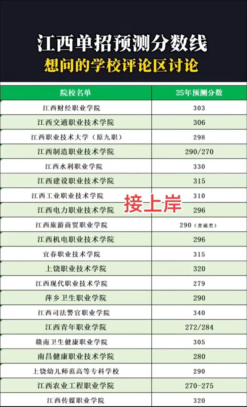 2026江西考上阿克苏职业技术学院要多少分「附2024-2025录取分数线」  第1张