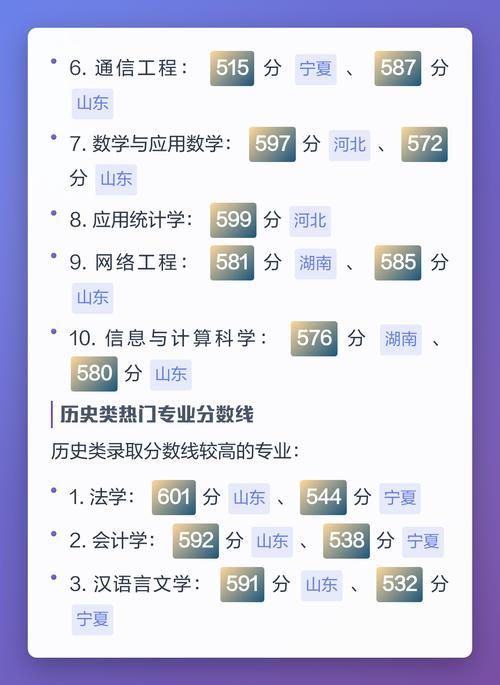 宁夏大学2025年在福建录取分数线是多少(2025~2023近三年分数位次) 第1张 宁夏大学2025年在福建录取分数线是多少(2025~2023近三年分数位次) 第1张