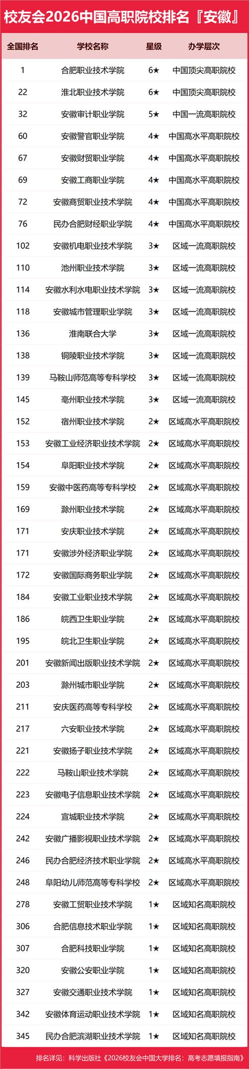 安徽智慧水利专业大学排名及分数线（一览表）  第1张