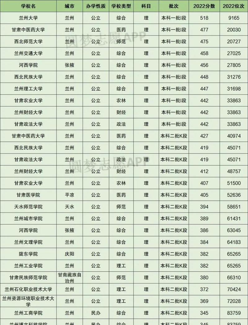 甘肃高考排名28000-29000位次能上什么大学（2026物理类）  第1张