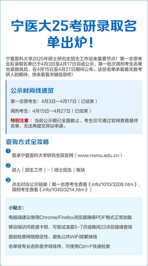 2025年宁夏医科大学在福建录取分数线是多少（2025~2023近三年分数位次）  第1张