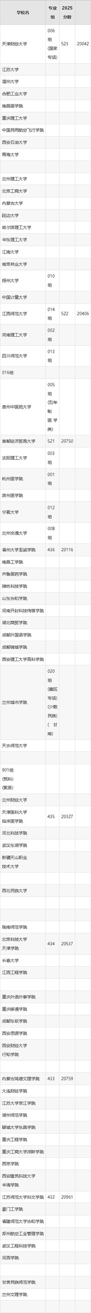甘肃高考物理类排名29000-30000位次能上什么大学（2026）  第1张
