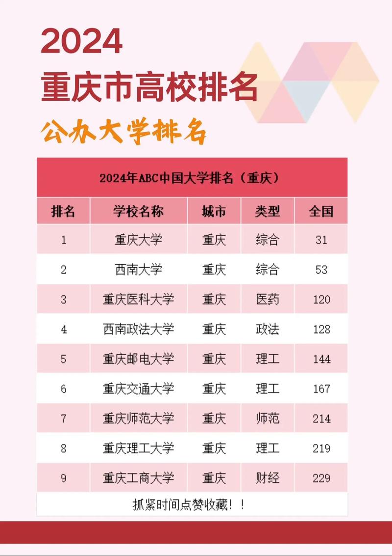 重庆历史类440分能上什么好大学2025(附排名) 第1张 重庆历史类440分能上什么好大学2025(附排名) 第1张