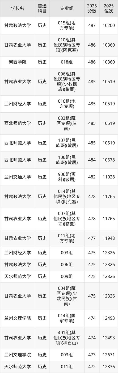 甘肃高考物理类排名25000-26000位次能上什么大学(2026) 第1张 甘肃高考物理类排名25000-26000位次能上什么大学(2026) 第1张