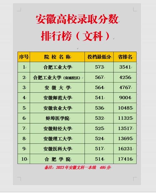354分文科能上什么大学（2026报考推荐）  第1张