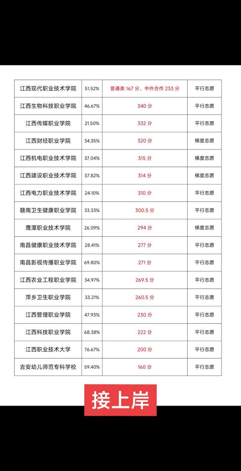 江西考生多少分能上喀什职业技术学院2026(附2022-2025录取分数线) 第1张 江西考生多少分能上喀什职业技术学院2026(附2022-2025录取分数线) 第1张