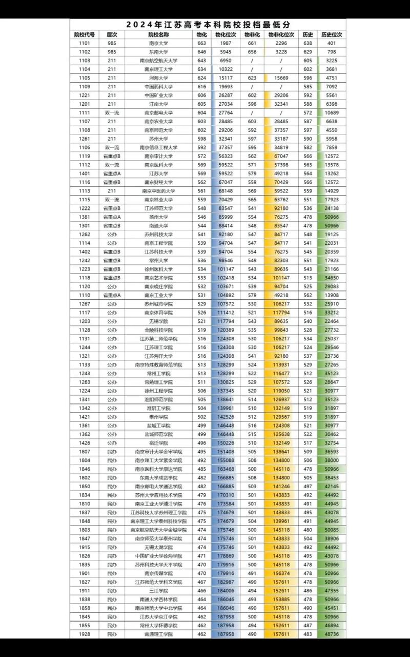 东莞城市学院在江苏录取位次、分数线、招生人数「2023-2025招生计划」 第1张 东莞城市学院在江苏录取位次、分数线、招生人数「2023-2025招生计划」 第1张