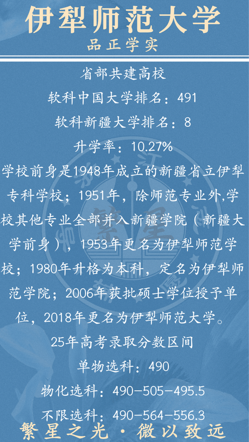 上海考多少分能上伊犁师范大学2026「附2024-2025录取分数线」 第1张 上海考多少分能上伊犁师范大学2026「附2024-2025录取分数线」 第1张