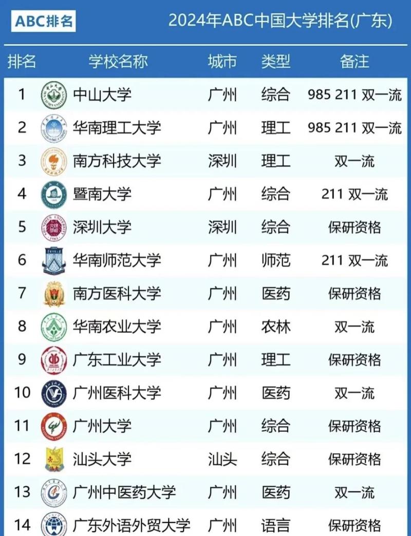 广东高考历史类排名199000-200000位次能上什么大学(2026) 第1张 广东高考历史类排名199000-200000位次能上什么大学(2026) 第1张