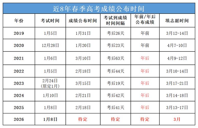 2026吉林高考成绩查询时间及查询入口(含2024-2025年) 第1张 2026吉林高考成绩查询时间及查询入口(含2024-2025年) 第1张