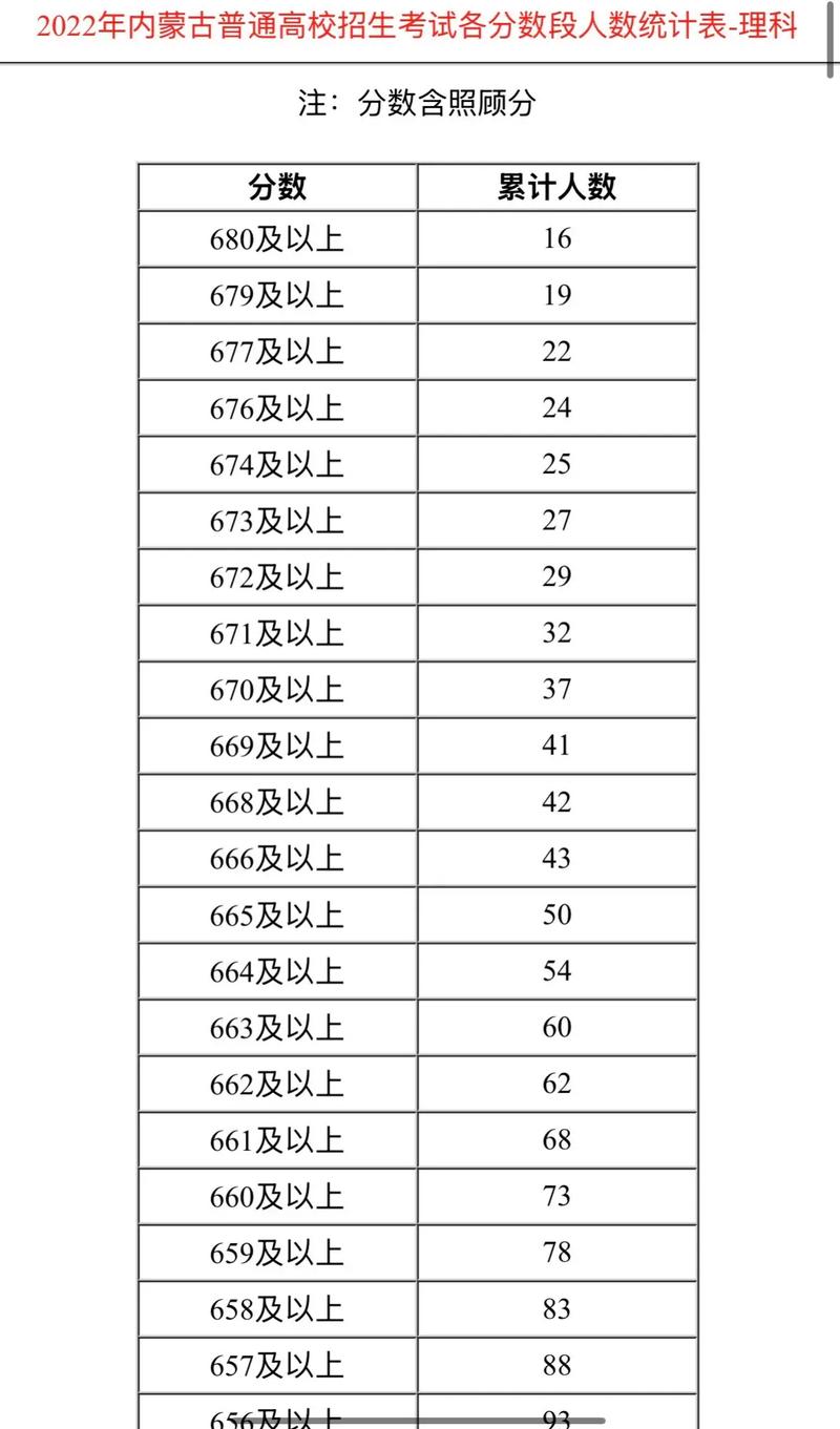 2026内蒙古高考成绩查询时间及查询入口(含2024-2025年) 第1张 2026内蒙古高考成绩查询时间及查询入口(含2024-2025年) 第1张