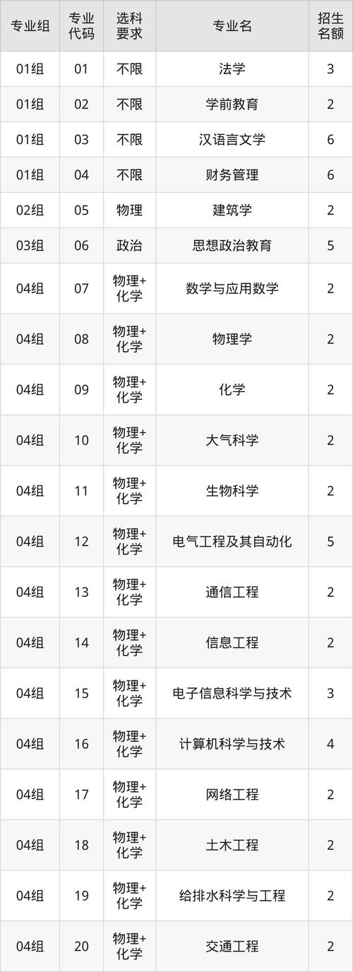 天津考上喀什大学要多少分2026（附2022-2025录取分数线）  第1张