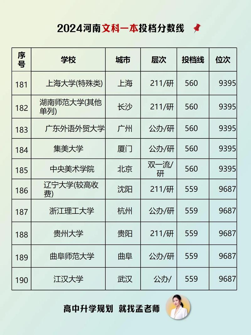 513分文科能上什么大学(2026报考推荐) 第1张 513分文科能上什么大学(2026报考推荐) 第1张