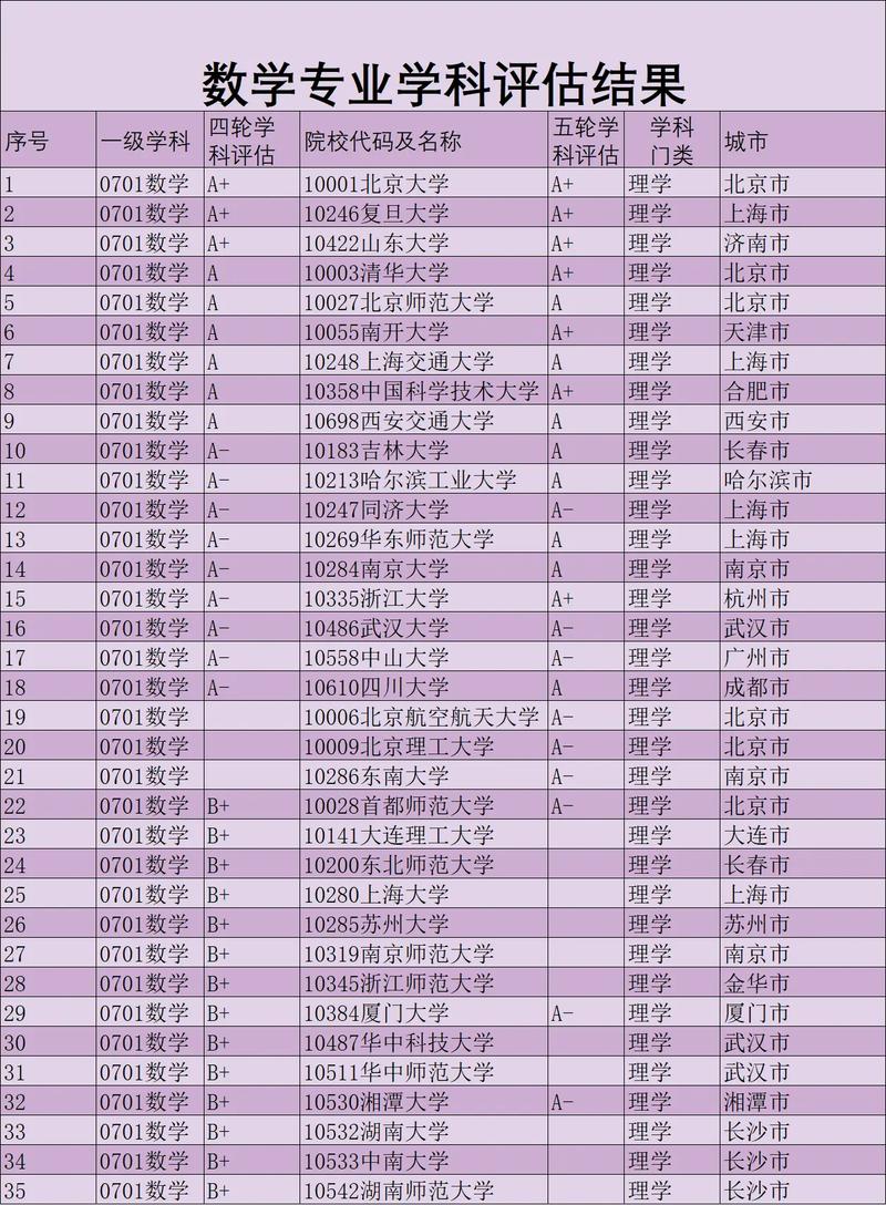 重庆数理基础科学专业大学排名及分数线(一览表) 第1张 重庆数理基础科学专业大学排名及分数线(一览表) 第1张