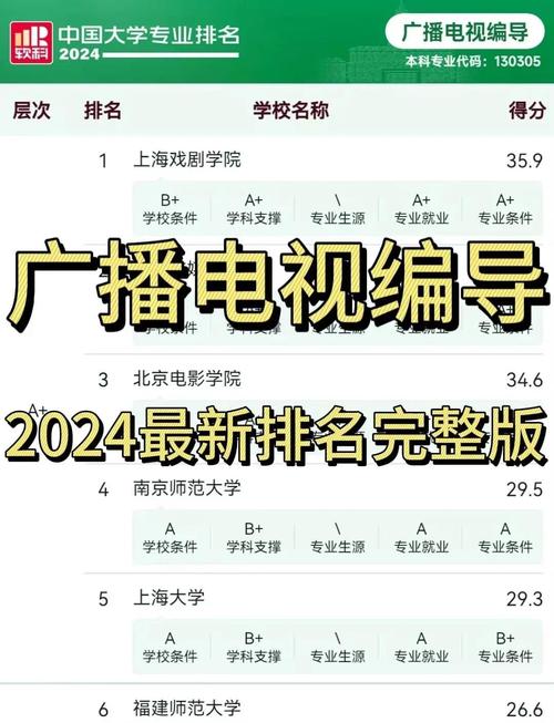 广播电视编导专业大学有哪些(2026最新排名榜一览) 第1张 广播电视编导专业大学有哪些(2026最新排名榜一览) 第1张