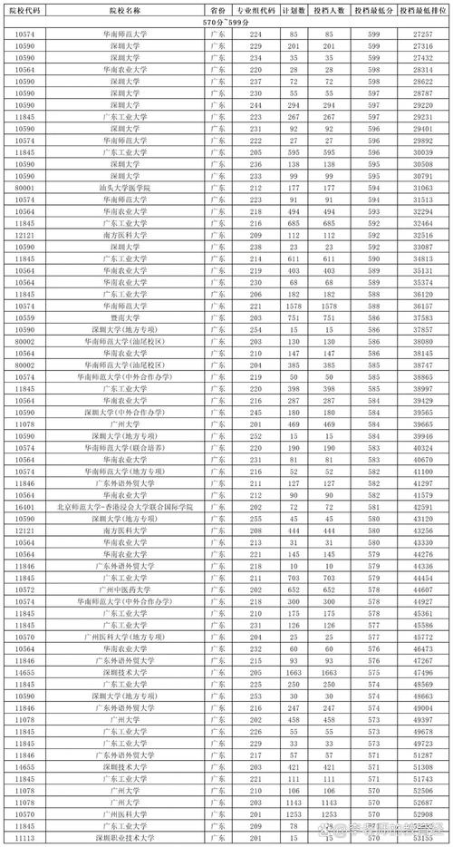 广东高考排名21000-22000位次能上什么大学(2026物理类) 第1张 广东高考排名21000-22000位次能上什么大学(2026物理类) 第1张