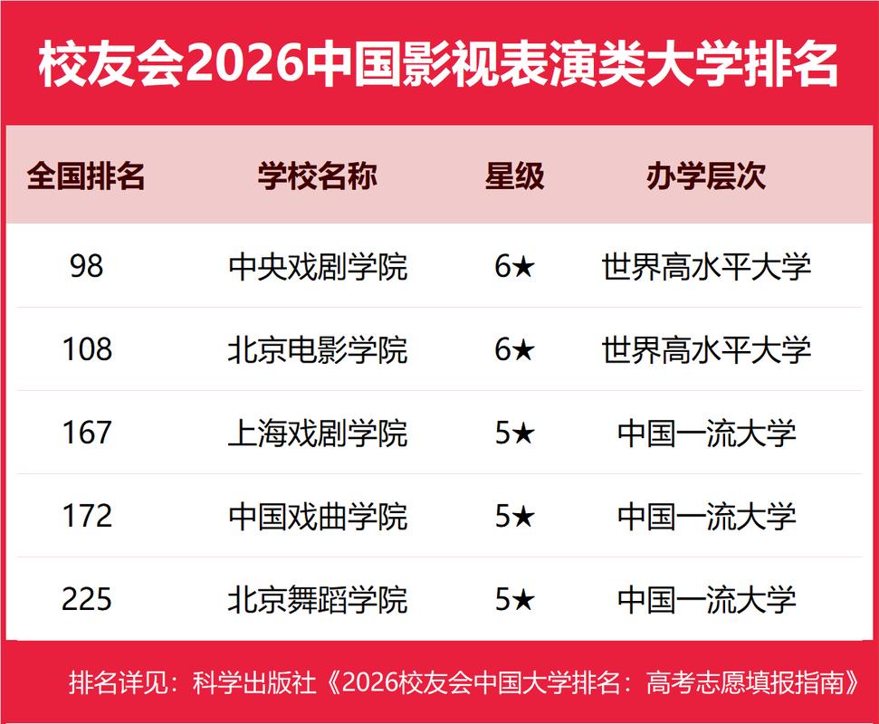 影视技术专业大学有哪些(最新排名榜一览2026) 第1张 影视技术专业大学有哪些(最新排名榜一览2026) 第1张
