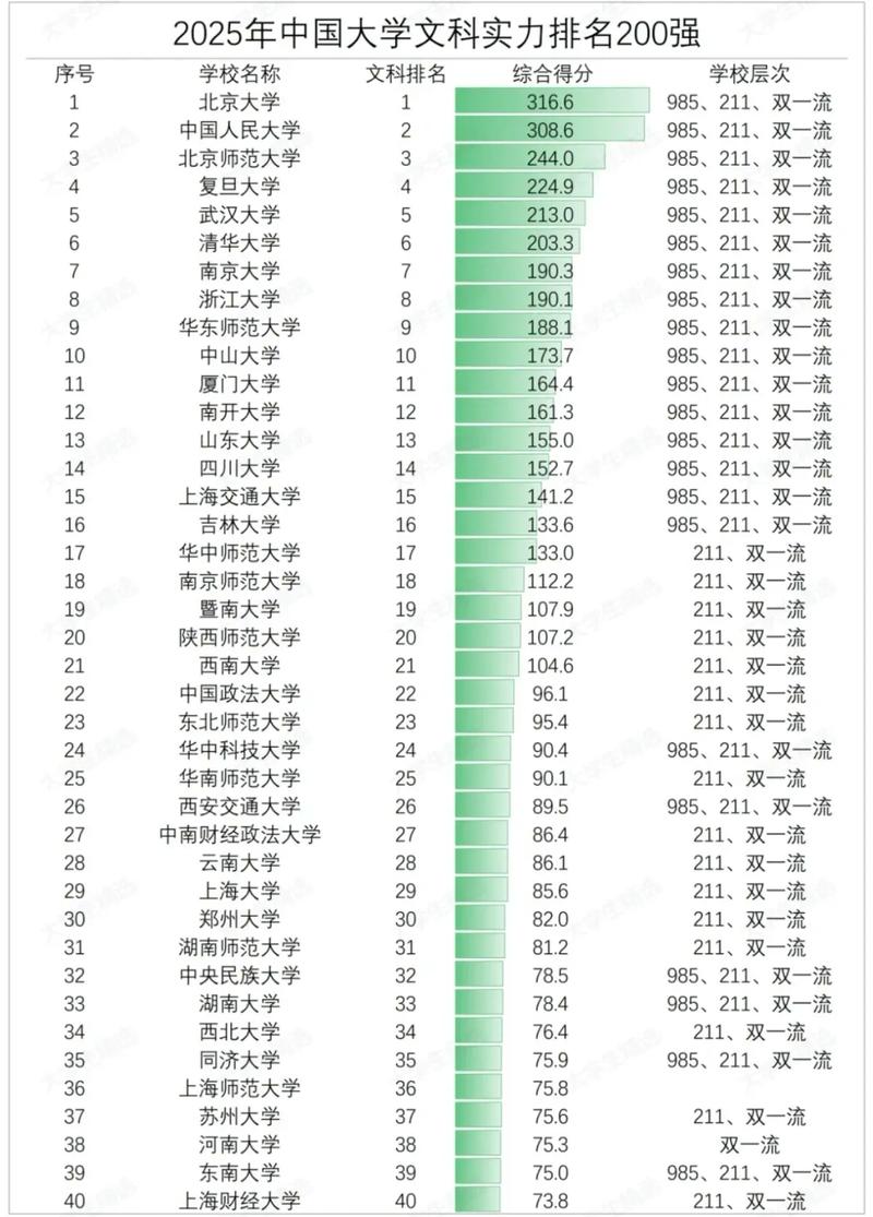 532分文科能上什么大学(2026报考推荐) 第1张 532分文科能上什么大学(2026报考推荐) 第1张