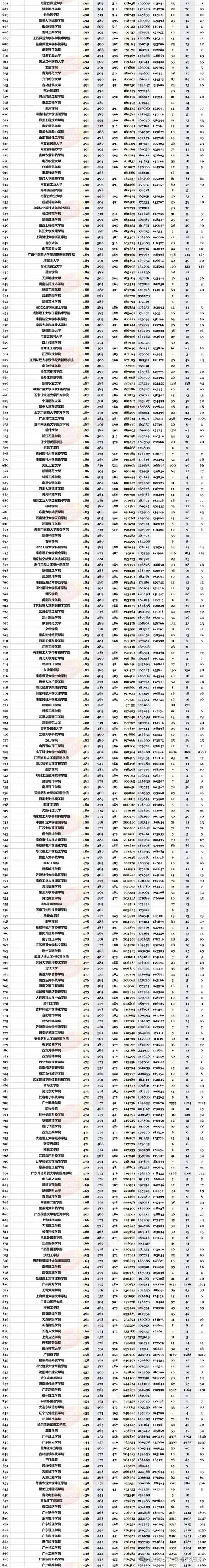 广东高考排名19000-20000位次能上什么大学(2026物理类) 第1张 广东高考排名19000-20000位次能上什么大学(2026物理类) 第1张
