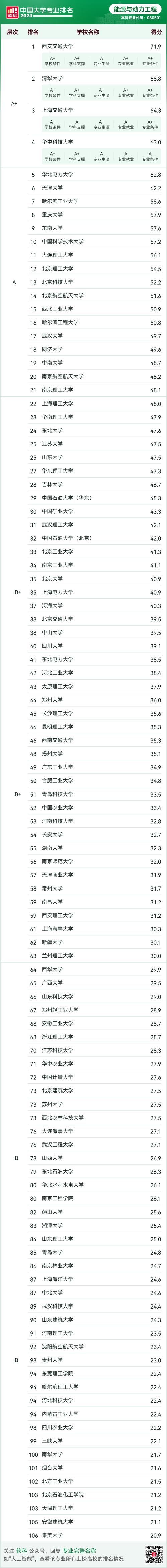 重庆能源动力类专业大学排名及分数线(一览表) 第1张 重庆能源动力类专业大学排名及分数线(一览表) 第1张