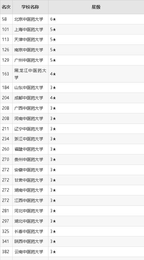 2026广西中医药大学各专业在江西招生人数、录取分数线（附：招生计划表）  第1张