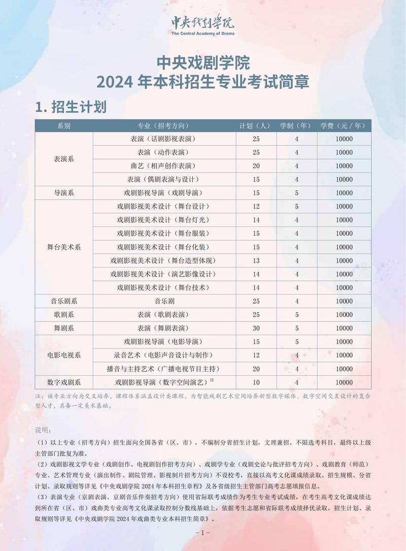 戏剧教育专业大学有哪些(2026最新排名榜一览) 第1张 戏剧教育专业大学有哪些(2026最新排名榜一览) 第1张