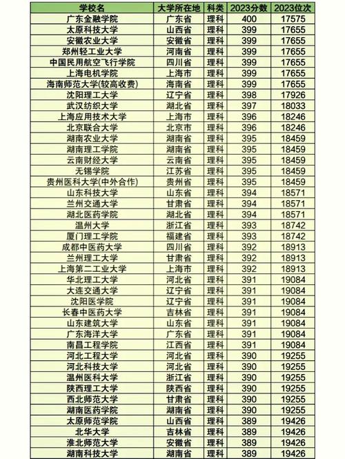 重庆智能材料与结构专业大学排名及分数线(哪个学校好) 第1张 重庆智能材料与结构专业大学排名及分数线(哪个学校好) 第1张