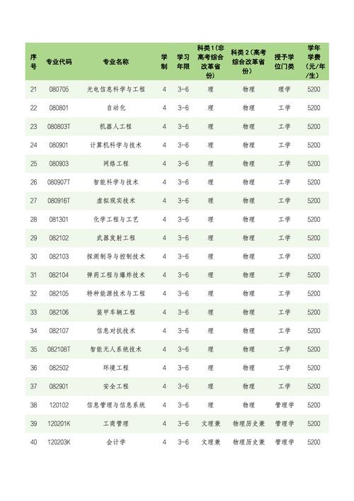 沈阳理工大学在江西2026各专业招生人数、录取分数线（附：招生计划表）  第1张
