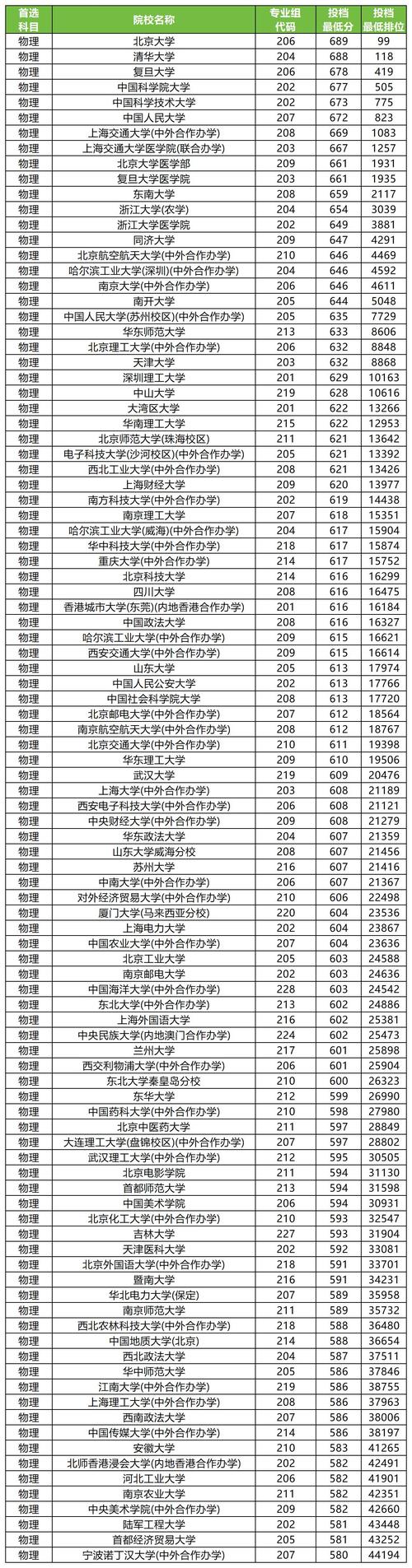 广东高考物理类排名23000-24000位次能上什么大学(2026) 第1张 广东高考物理类排名23000-24000位次能上什么大学(2026) 第1张