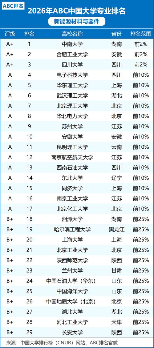重庆新能源材料与器件专业大学排名及分数线(一览表) 第1张 重庆新能源材料与器件专业大学排名及分数线(一览表) 第1张