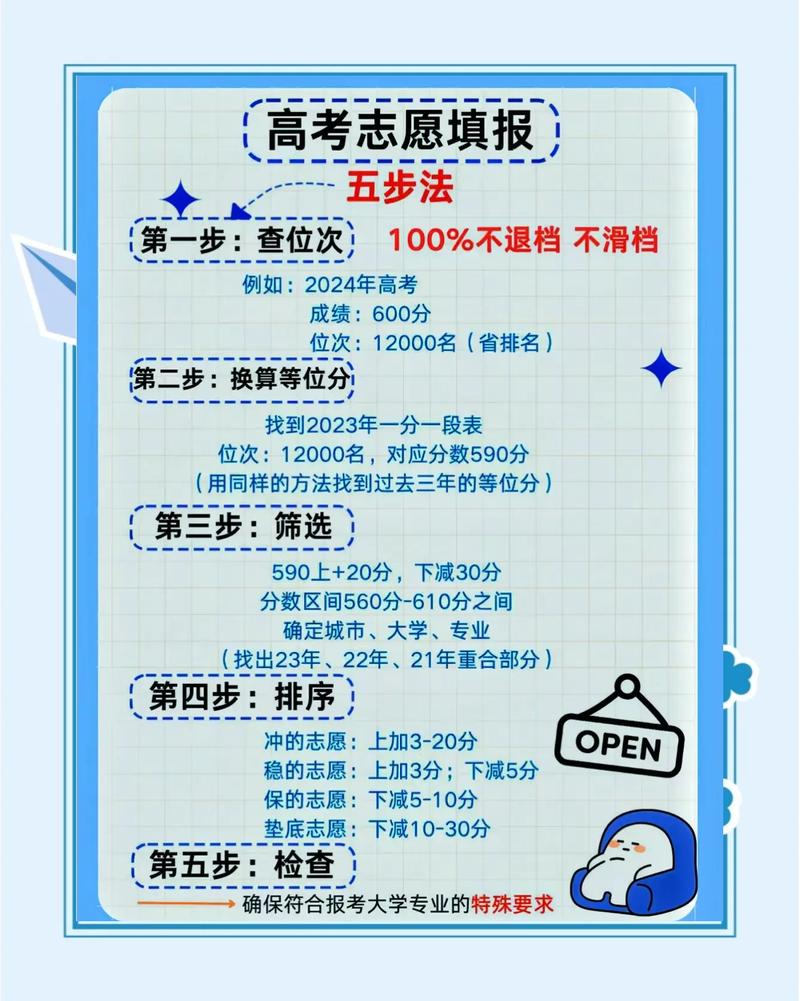 2026河北高考志愿能报多少个志愿和专业（最新政策详解）  第1张