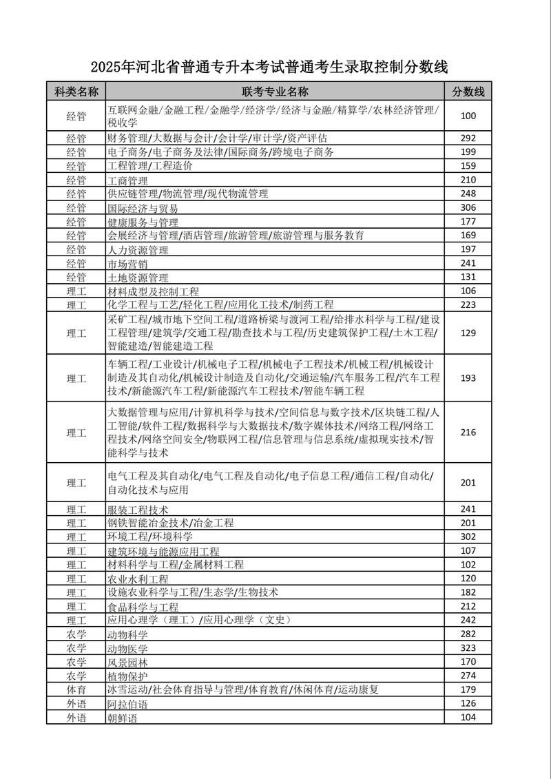 广州工商学院在河北录取分数线及位次、招生人数「2023-2025招生计划」 第1张 广州工商学院在河北录取分数线及位次、招生人数「2023-2025招生计划」 第1张