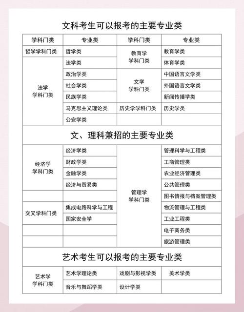 2026辽宁高考志愿可以填几个志愿(多少个学校几个专业) 第1张 2026辽宁高考志愿可以填几个志愿(多少个学校几个专业) 第1张