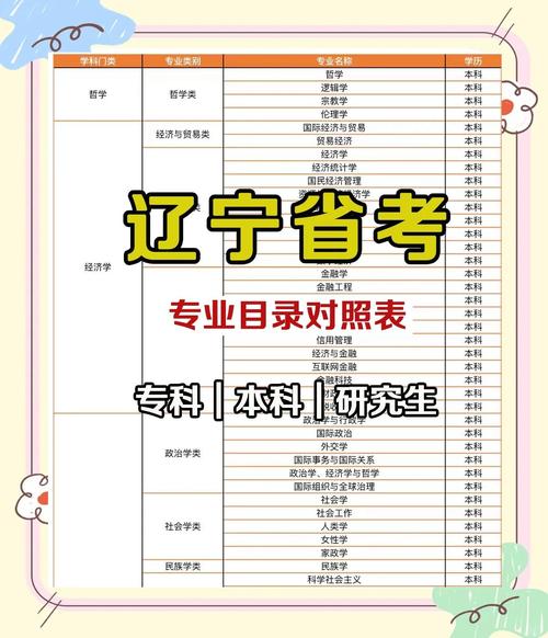 2026辽宁高考志愿多少个(能填几个学校几个专业) 第1张 2026辽宁高考志愿多少个(能填几个学校几个专业) 第1张