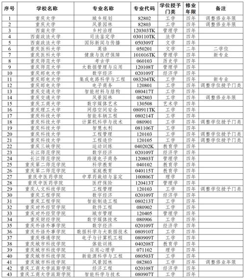 重庆地质类专业大学排名一览表(附分数线) 第1张 重庆地质类专业大学排名一览表(附分数线) 第1张
