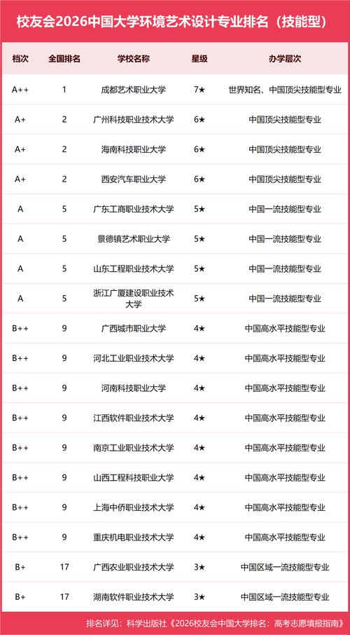 纤维艺术专业大学有哪些（2026最新排名榜一览）  第1张