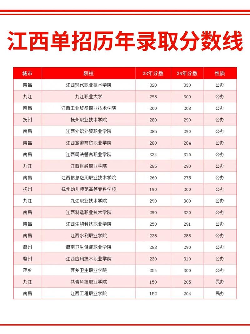 2026昆明理工大学各专业在江西招生人数、录取分数线(附:招生计划表) 第1张 2026昆明理工大学各专业在江西招生人数、录取分数线(附:招生计划表) 第1张