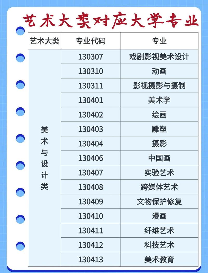 跨媒体艺术专业大学有哪些(2026最新排名榜一览) 第1张 跨媒体艺术专业大学有哪些(2026最新排名榜一览) 第1张