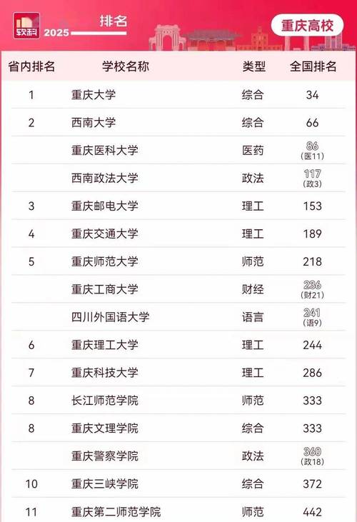 重庆地质工程专业大学排名及分数线（哪个学校好）  第1张