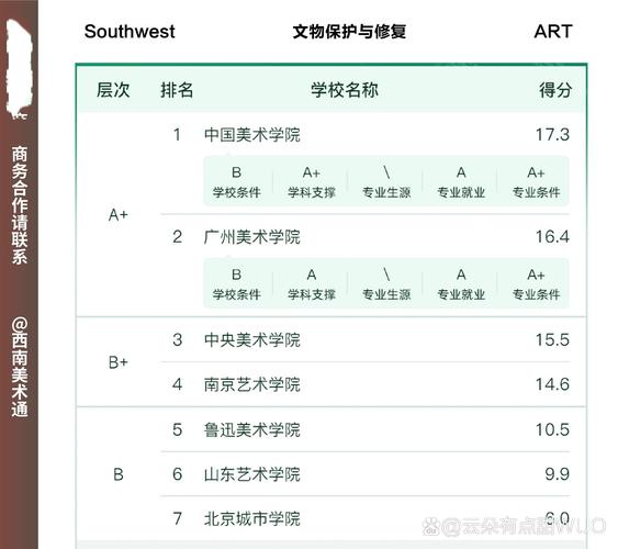 文物保护与修复专业大学有哪些(最新排名榜一览2026) 第1张 文物保护与修复专业大学有哪些(最新排名榜一览2026) 第1张