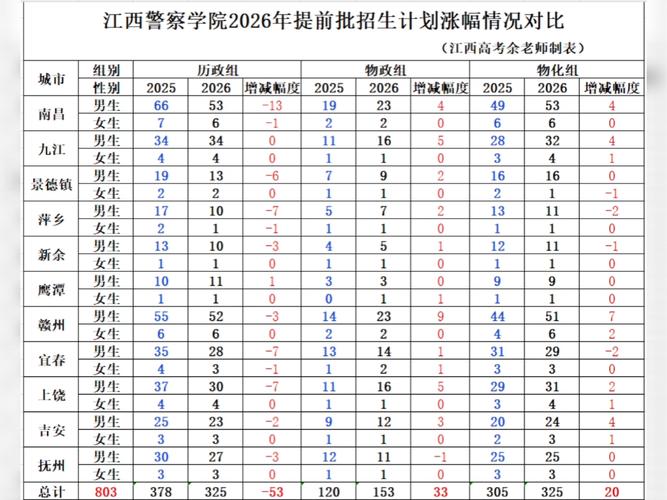 中国人民警察大学在江西各专业招生人数、录取分数线2026(附:招生计划表) 第1张 中国人民警察大学在江西各专业招生人数、录取分数线2026(附:招生计划表) 第1张