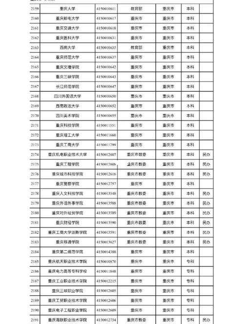 重庆环保设备工程专业大学排名一览表（附分数线）  第1张