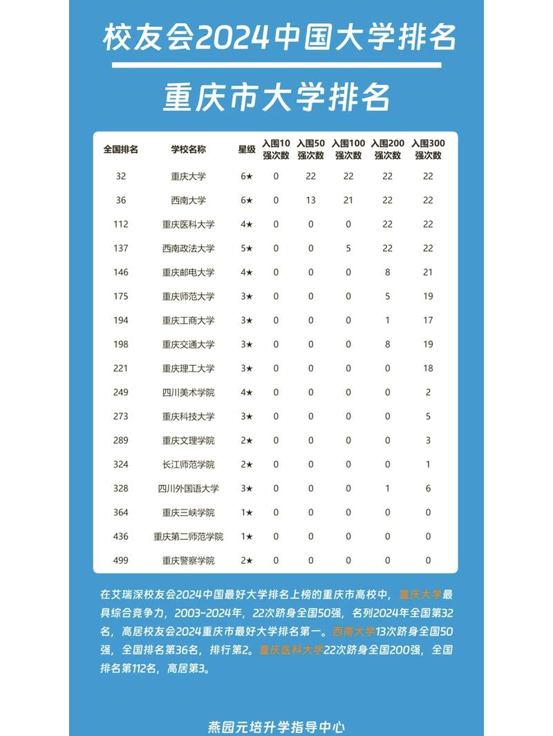 重庆水质科学与技术专业大学排名一览表（附分数线）  第1张